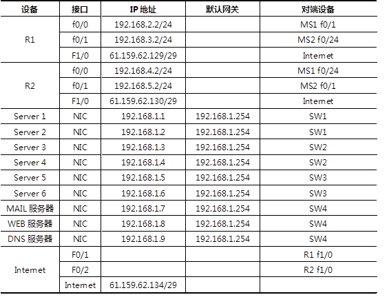 详细配置公司内部网络环境步骤