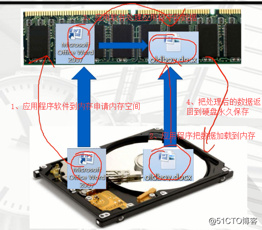 mysql數據庫實例