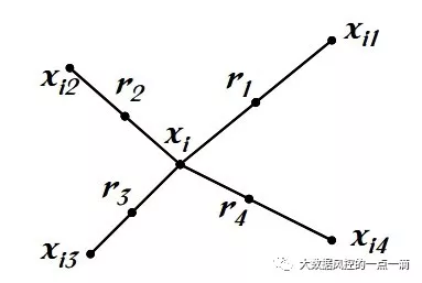 非平衡数据的处理方法