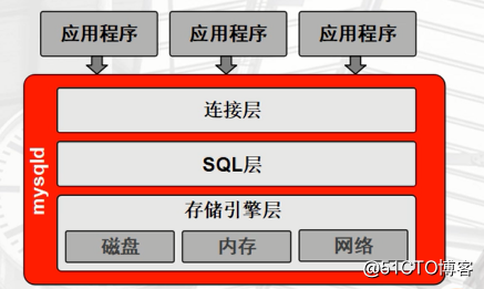 mysql数据库实例