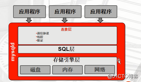 mysql数据库实例