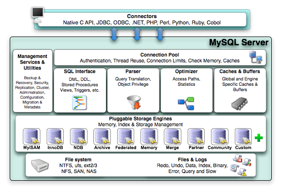 MySQL存储引擎