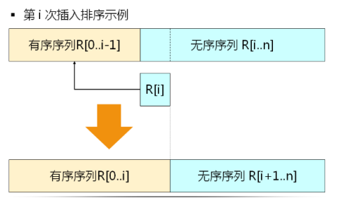 数据结构(11)_排序