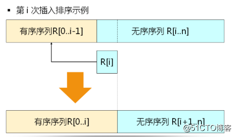 数据结构(11)_排序