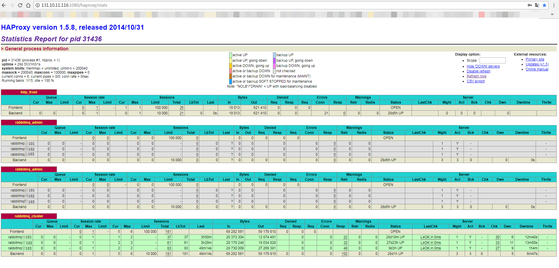 Rabbitmq集群部署Haproxy