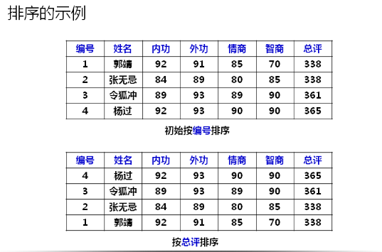 数据结构(11)_排序