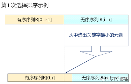 数据结构(11)_排序