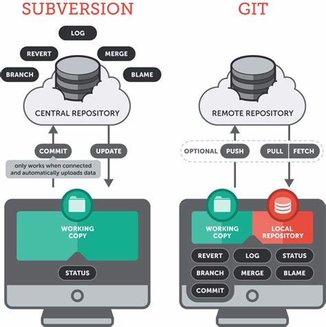 二十分钟拿Git干活