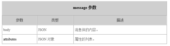 分布式消息服务DMS如何实现死信消息的消费