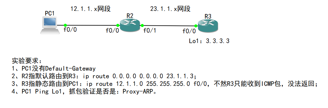 1.1-PC1无默认网关/Proxy-ARP（代理ARP）