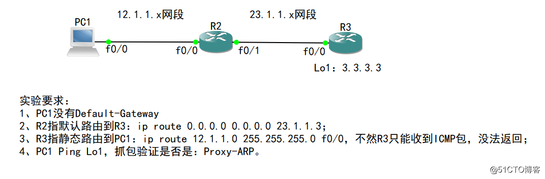 1.1-PC1无默认网关/Proxy-ARP（代理ARP）
