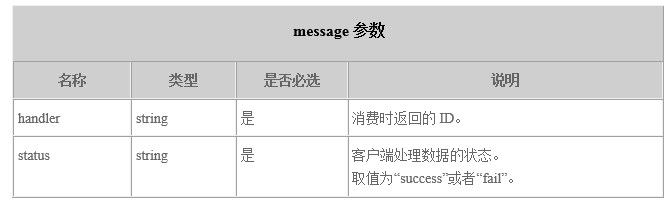 分布式消息服务DMS如何实现死信消息的消费