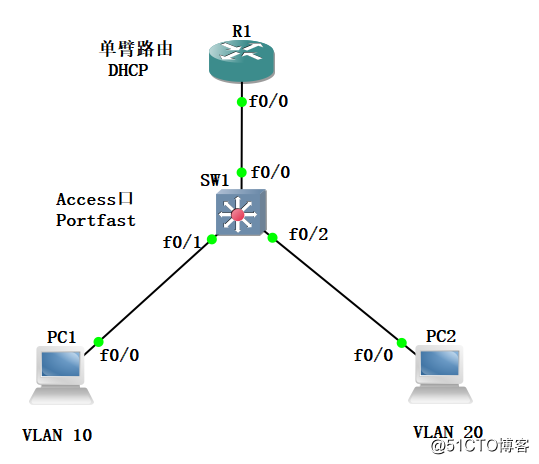 1-交换通信：单臂路由实验+DHCP
