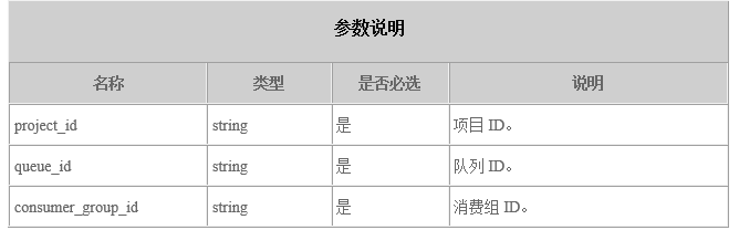 分布式消息服务DMS如何实现死信消息的消费