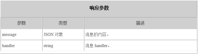 分布式消息服务DMS如何实现死信消息的消费