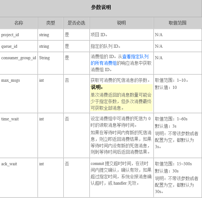 分布式消息服务DMS如何实现死信消息的消费