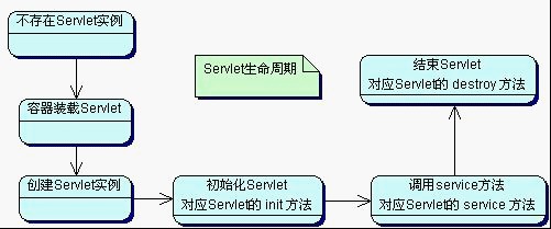 学习学习servlet