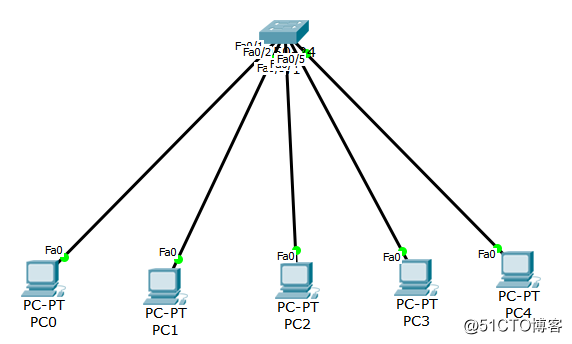 2-STP增强特性：Portfast   //Cisco Packet Tracer