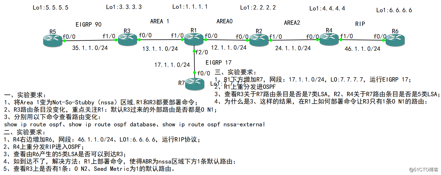 18-高級路由：OSPF區域類型：Not-So-Stubby