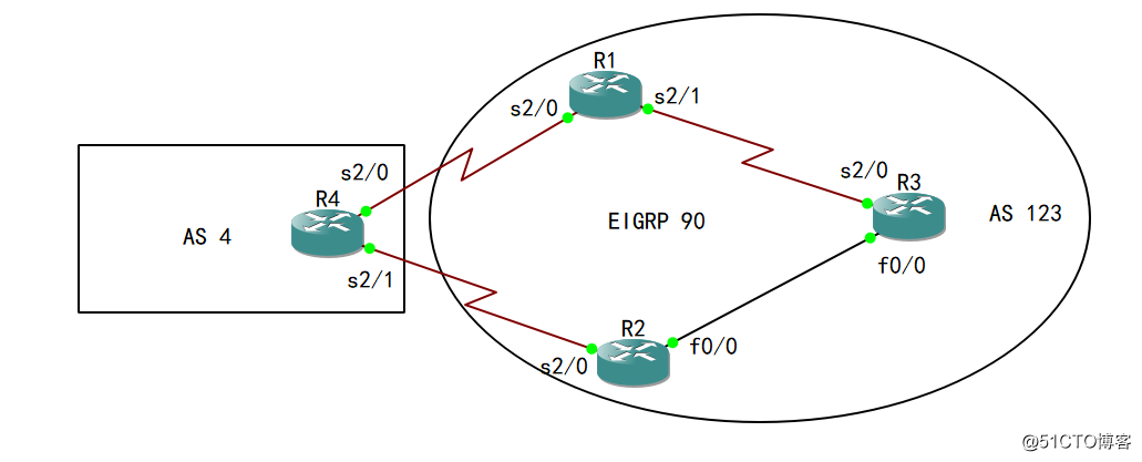 36-高级路由：BGP选路：优先级 R1：ACL或者全局默认