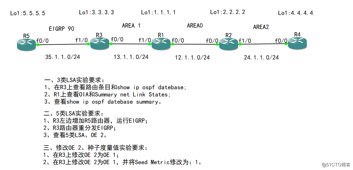 14-高級路由：OSPF 5 種LSA