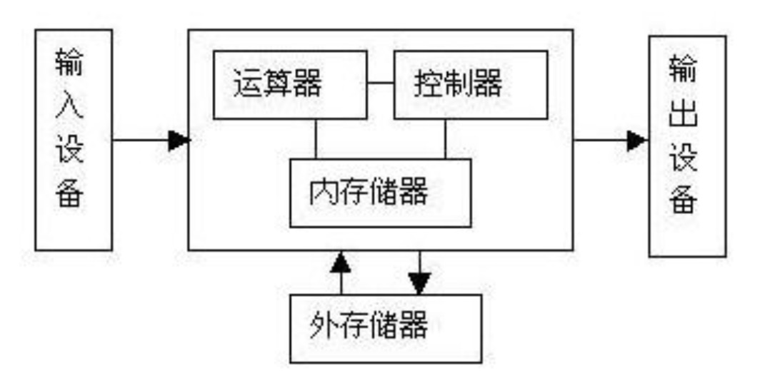 计算机组成原理