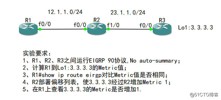 10-高級路由：EIGRP帶寬計算、偏移列表增加Metric