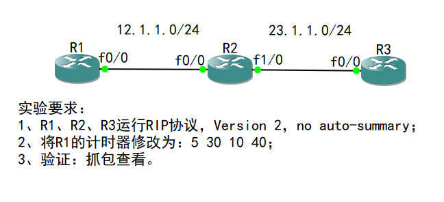 7-高级路由：RIP计时器修改