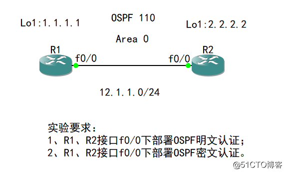 22-高级路由：OSPF 路由认证：明文、密文