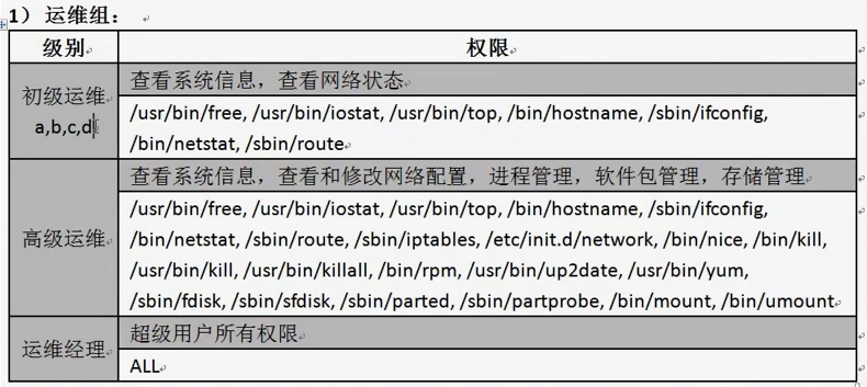 企业生产环境用户权限集中管理项目方案