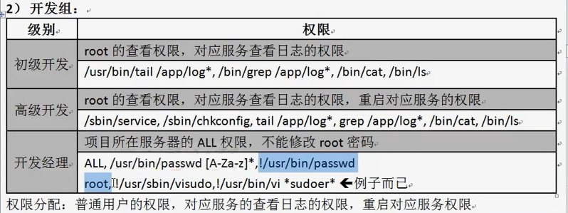 企业生产环境用户权限集中管理项目方案