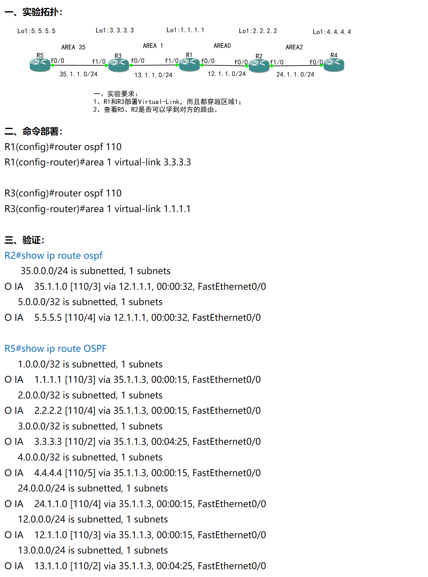 21-高级路由：OSPF -特殊区域 Virtual-Link