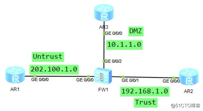 6-华为防火墙：配置基于源IP地址的NAT