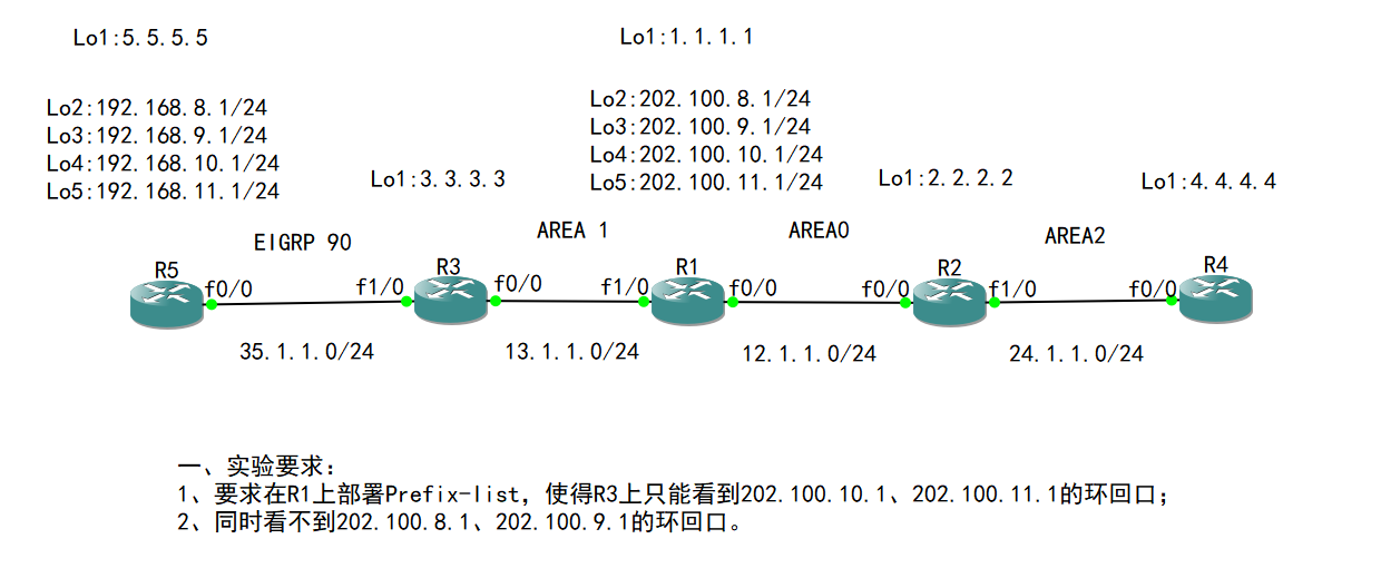 16-高级路由：OSPF prefix-list