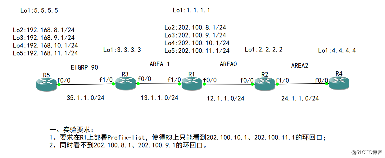 16-高级路由：OSPF prefix-list