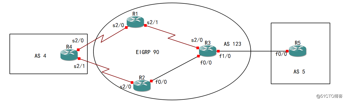 41-高級路由：BGP AS長度：接收一切、最大AS長度、不比較AS長度