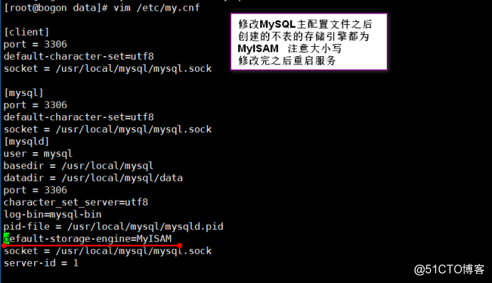 Mysql存储引擎 MyISAM和InnoDB
