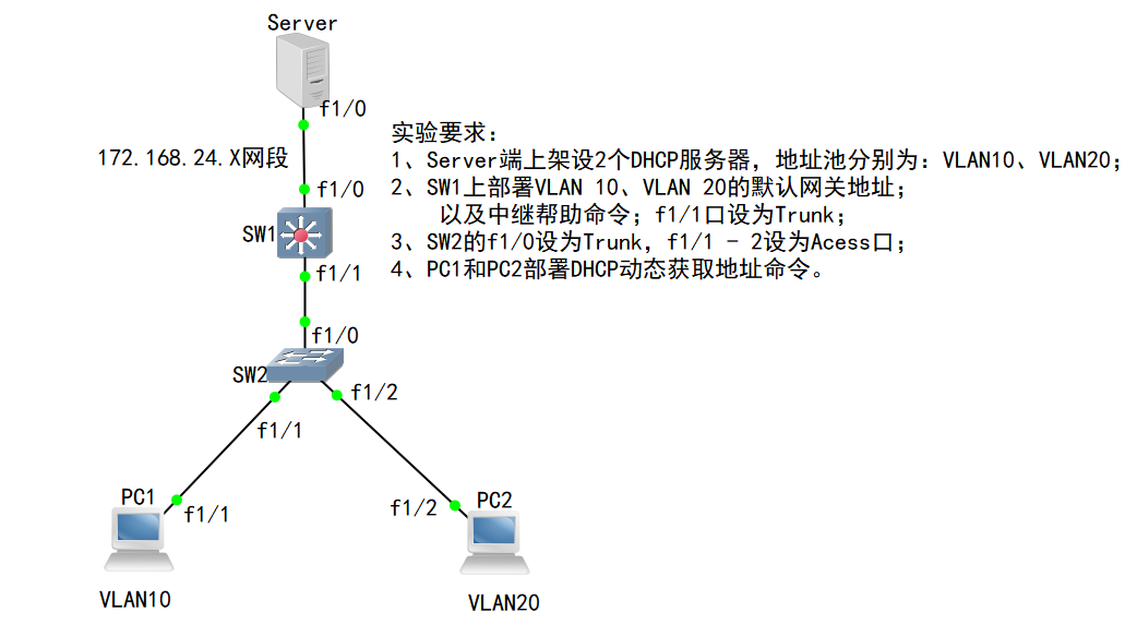 21-DHCP Relay技术  //IOU模拟