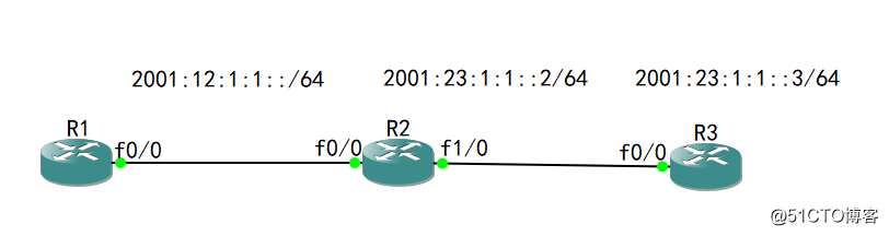 60-高级路由：IPv6 静态路由