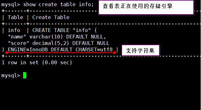 Mysql存储引擎 MyISAM和InnoDB