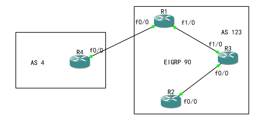 48-高级路由：BGP 联邦实验