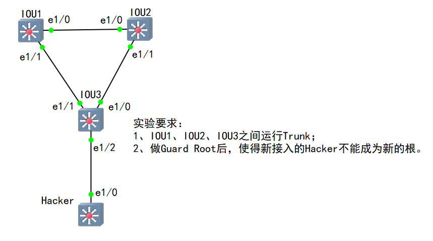 23-Root Guard????????? //IOU??????