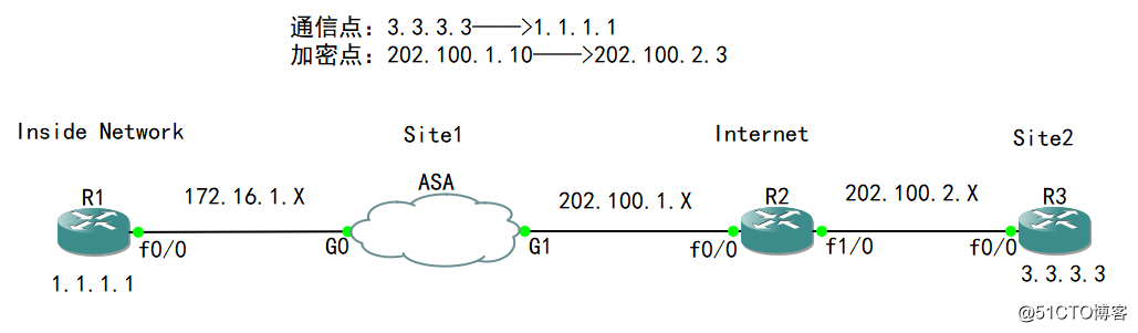 2-V P N：ASA IPsec配置（ASA-IKEV1的L2L配置详解）