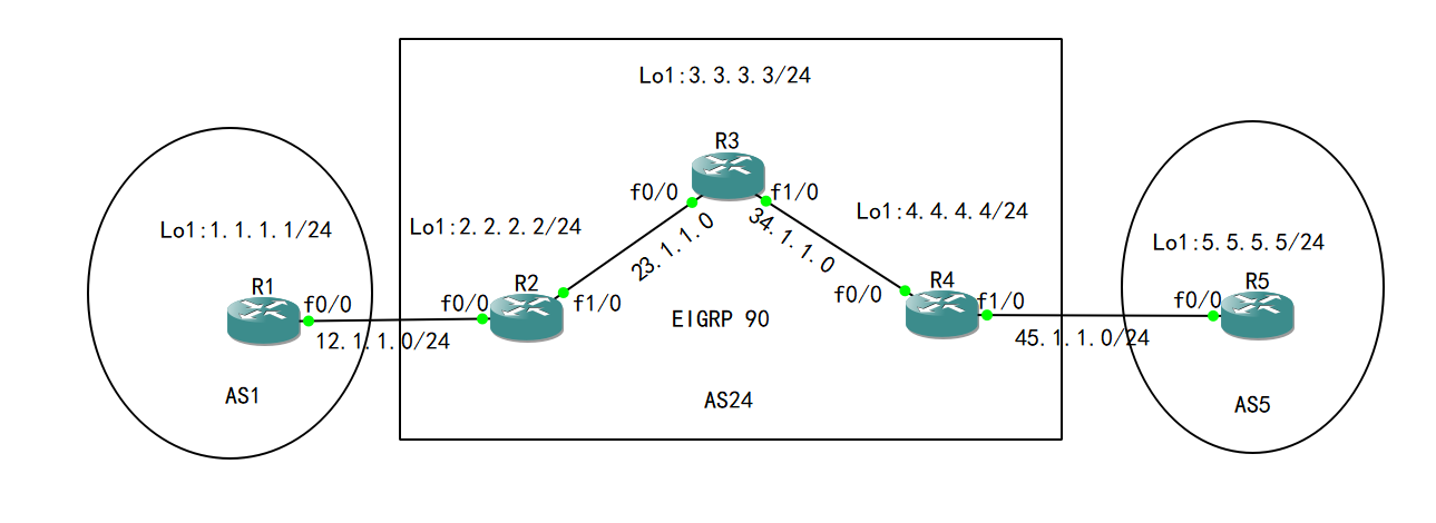 34-高级路由：BGP汇总：实验五 route-map+suppress-map过滤、as-set