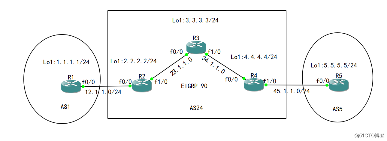 34-高級路由：BGP匯總：實驗五 route-map+suppress-map過濾、as-set