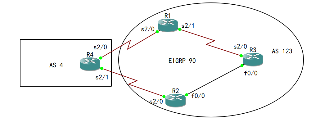 46-高级路由：BGP 不同AS之间强制比较Metric