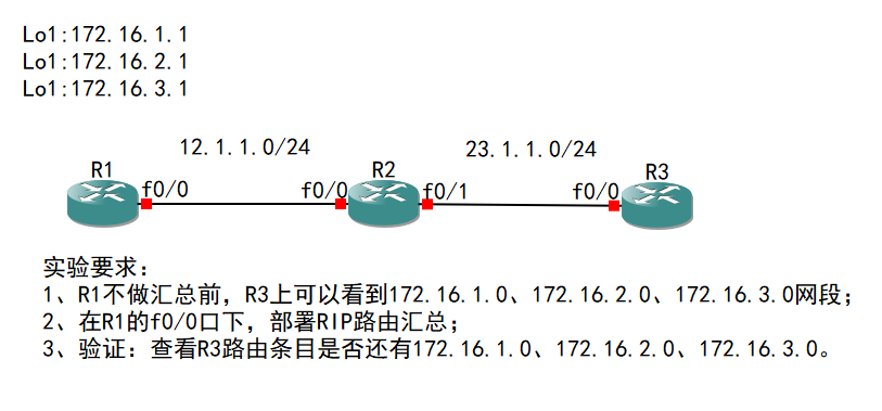 2-高级路由：RIP路由汇总