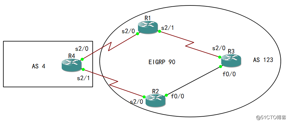 39-高級路由：BGP AS長度：R2入站方向增加