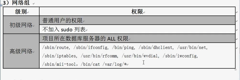 企业生产环境用户权限集中管理项目方案