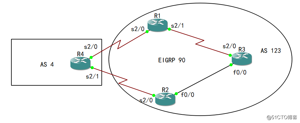 42-高级路由：BGP起源属性：重分发
